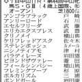 【中山牝馬Ｓ展望】豪華メンバー集結も強い４歳世代は牝馬も健在　パラディレーヌが重賞初Ｖの好機