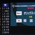 【WBC】オリックスが韓国と強化試合　先発には片山楽生／スタメン一覧
