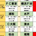 3月7・8日｢Jリーグ勝敗｣予想(1)｢支持率1割未満｣水戸に浦和が敗れる大波乱も！｢水戸に次いで支持率が悪い｣岡山は新守護神とともに首位・京都ジャイキリへ