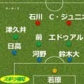 【見どころ＆予想スタメン】Ｊ１千葉　開幕４戦未勝利もスタイル不変でダービーへ…７日・柏戦