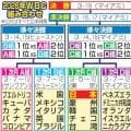 【WBC】ドミニカ共和国の正遊撃手ペーニャが右手薬指骨折、大会は欠場
