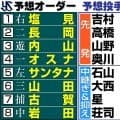 【ヤクルト】今季１軍実戦11試合目、初本塁打は長岡秀樹「いい場面で…」初の二塁スタメン