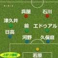 【見どころ＆予想スタメン】千葉・小林慶行監督、Ｊ１公式戦１８年ぶり連勝へ「１０回やったときの勝率は…」　１４日・アウェー横浜ＦＭ戦