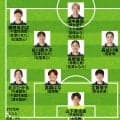 【なでしこジャパン最新布陣】長谷川唯と高橋はなが中核！3トップの序列はどうなる？アジアカップ制覇の“秘密兵器”は松窪真心だ
