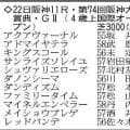 【阪神大賞典展望】スタミナ豊富なアドマイヤテラが再出発の一戦　ダノンシーマのポテンシャルの高さにも注目