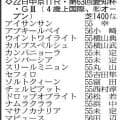 【愛知杯展望】７歳でも衰えのないドロップオブライトが中心　ソルトクィーンは１４００メートルで逆転を狙う