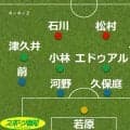 【見どころ＆予想スタメン】Ｊ１千葉・小林慶行監督「フルの力を出せたか、スタイルは何か」武器を再確認…１８日ホーム・ＦＣ東京戦