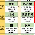 3月21・22日｢Jリーグ｣勝敗予想(2)川崎vs横浜FMのカギを握るターンオーバー！名古屋のエース躍動で京都に圧勝！