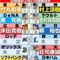 【中日】開幕投手の柳裕也「狙って三振を取りにいけるようになった」３回２失点も５奪三振