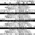 【ドバイワールドカップデー】日本馬は６頭の出走が確定　中東情勢影響で有力馬が続々遠征取りやめ