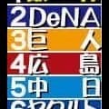 【井川慶氏２６年シーズン順位予想】阪神は石井離脱でも戦力の厚み抜けている　日本ハムは有原獲得が大きい
