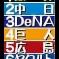 【福原忍氏２６年シーズン順位予想】阪神は石井離脱でも選手層の厚みが違う