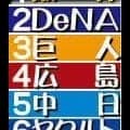 【佐藤義則氏２６年シーズン順位予想】投手陣の安定感が際立っている阪神　連覇のカギは打線