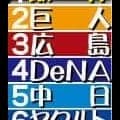 【中田良弘氏２６年シーズン順位予想】阪神打線は盤石　ダントツの優勝もある