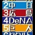 【岡義朗氏２６年シーズン順位予想】阪神が頭一つ抜けている　ダークホースは中日