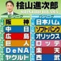 【桧山進次郎】虎が投手力ずば抜けて厚い　昨年以上に独走も／阪神順位予想