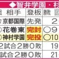 【センバツ】智弁学園・杉本真滉の甲子園成績／一覧
