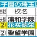 【センバツ】甲子園の埼玉県勢最多得点／一覧