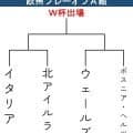 【Ｗ杯予選】欧州PO･A組　大本命イタリア、ガットゥーゾ監督「緊張を感じないはずがない」