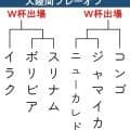 【Ｗ杯予選】大陸間PO2組　参加が不透明だったイラクは出場　南米7位ボリビアにもチャンス