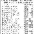 【大阪杯展望】クロワデュノールが巻き返しへの第一歩　レーベンスティールも悲願のＧ１制覇のチャンス