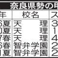 奈良県勢の甲子園決勝／一覧