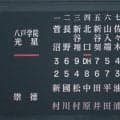 初採用DHは打率低調で2本塁打、大谷ルール1試合　センバツ