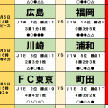 4月4・5日｢Jリーグ勝敗｣予想(2)3連敗・広島の綻びと過密日程の神戸、福岡＆岡山の｢勝ち点奪取｣シナリオ