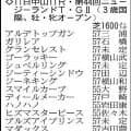 【ニュージーランドＴ展望】無傷３連勝での重賞初制覇を狙うロデオドライブが主役候補　素質上位のゴーラッキーが逆転候補