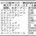 【阪神牝馬Ｓ展望】Ｇ１馬の競演　エンブロイダリーとアスコリピチェーノの争い　カムニャックは平常心なら