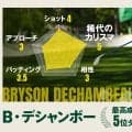 科学者、変人、超人、カリスマ←イマココ／マスターズ注目選手Vol.4 ブライソン・デシャンボー