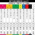 【川崎記念】東京大賞典３着から逆転狙うアウトレンジは「距離もこなせるしチャンス」と陣営…出走馬の陣営コメント