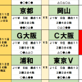 4月11・12日｢Jリーグ勝敗｣予想(1)新監督の差が浮き彫りに、泥沼の広島と苦悩する浦和に｢立ちはだかる難敵｣