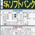 【ソフトバンク】先週のMVP＆今週の展望　近藤健介が勝負強い３発　現在７戦連続安打中