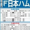 【日本ハム】先週のMVP＆今週の展望　マリン得意の達孝太に期待　過去４度先発し防０点台