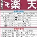 【楽天】先週のMVP＆今週の展望　荘司康誠が球団３人目となる開幕３戦３勝目指す