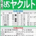 【ヤクルト】先週のMVP＆今週の展望　育成と勝利両立の池山采配再び功を奏すか