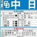 【中日】先週のMVP＆今週の展望　地方球場好相性の金丸夢斗が豊橋で流れ変える
