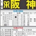 【阪神】先週のMVP＆今週の展望　直近５戦４発森下翔太の暴れっぷりが頼もしい