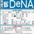 【DeNA】先週のMVP＆今週の展望　13戦連続安打中の佐野恵太1000安打あと２