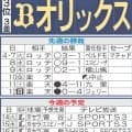 【オリックス】先週のMVP＆今週の展望　新「火曜日の男」曽谷龍平が出番