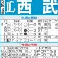 【西武】先週のMVP＆今週の展望　源田壮亮、痛恨失策敗戦も翌日美守連発、第３戦は９回同点打