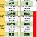 4月18・19日｢Jリーグ｣勝敗予想(1)新加入のブラジル人・水戸の“ガチムチ”新戦力、岡山の“初陣男”が柏＆Ｇ大阪相手に波乱を起こす！