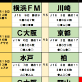 4月18・19日｢Jリーグ｣勝敗予想(2)｢アウェイの逆襲｣で波乱の“横浜FMと川崎”神奈川ダービー、京都と槙野・藤枝も敵地で凱歌を上げる！