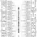 春の高校野球新潟県大会、組み合わせ決まる　今大会からDH制導入