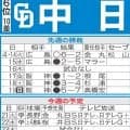 【中日】先週のMVP＆今週の展望　借金11返済へ地方から出直し　金丸夢斗、桜井頼之介頼む！