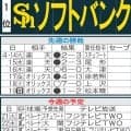 【ソフトバンク】先週のMVP＆今週の展望　杉山一樹に代わる抑え役は？脱首位争いへ整備急務