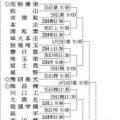 48チームの組み合わせ決定　春季埼玉県高校野球大会