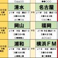 4月25日｢Jリーグ勝敗予想｣(1)圧倒的支持の浦和とＧ大阪に潜む｢死角｣、横浜FMと長崎が起こす波乱のシナリオ