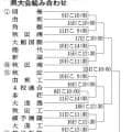 秋田の春季高校野球、出場35チームの対戦校決まる　5月8日に開幕